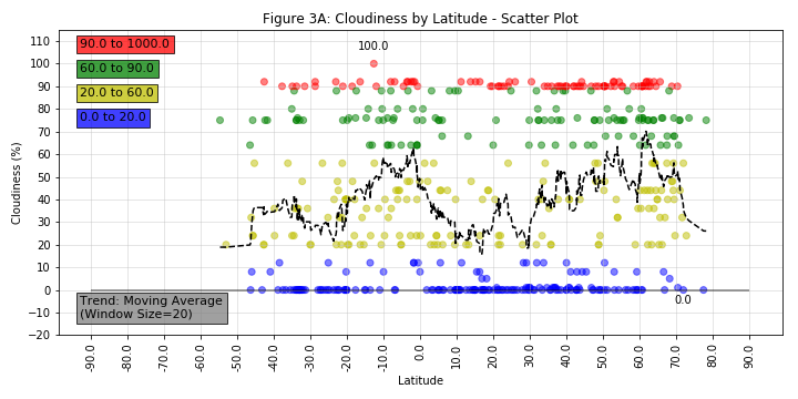 Plot of Latitude vs. Cloudiness